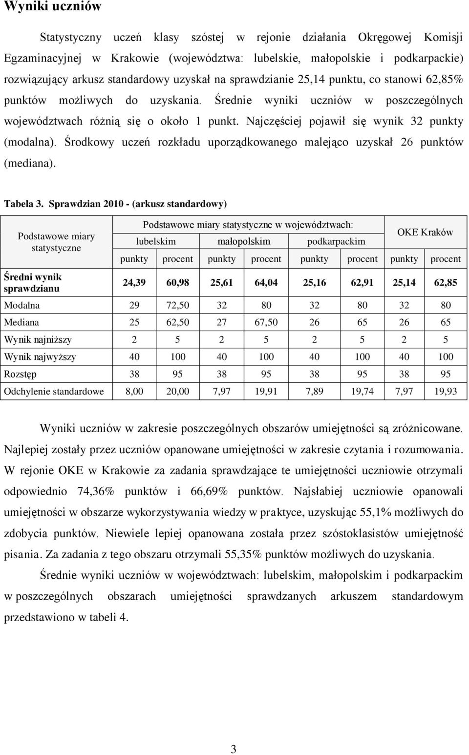 Najczęściej pojawił się wynik 32 punkty (modalna). Środkowy uczeń rozkładu uporządkowanego malejąco uzyskał 26 punktów (mediana). Tabela 3.