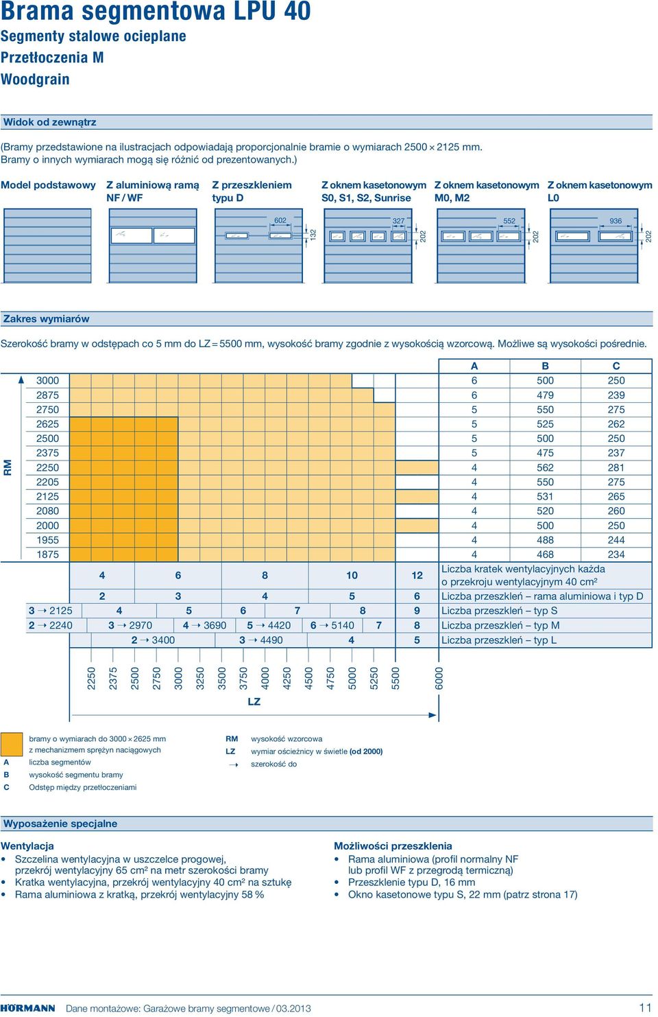 ) Model podstawowy Z aluminiową ramą NF / WF Z przeszkleniem typu D Z oknem kasetonowym S0, S1, S2, Sunrise Z oknem kasetonowym M0, M2 Z oknem kasetonowym L0 602 327 552 936 132 202 202 202 Zakres