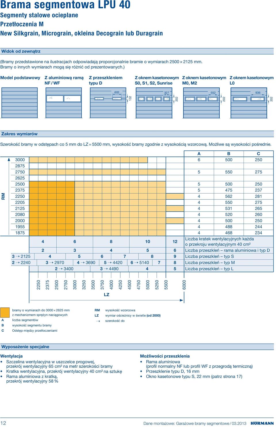 ) Model podstawowy Z aluminiową ramą NF / WF Z przeszkleniem typu D Z oknem kasetonowym S0, S1, S2, Sunrise Z oknem kasetonowym M0, M2 Z oknem kasetonowym L0 602 327 552 936 132 202 202 202 Zakres