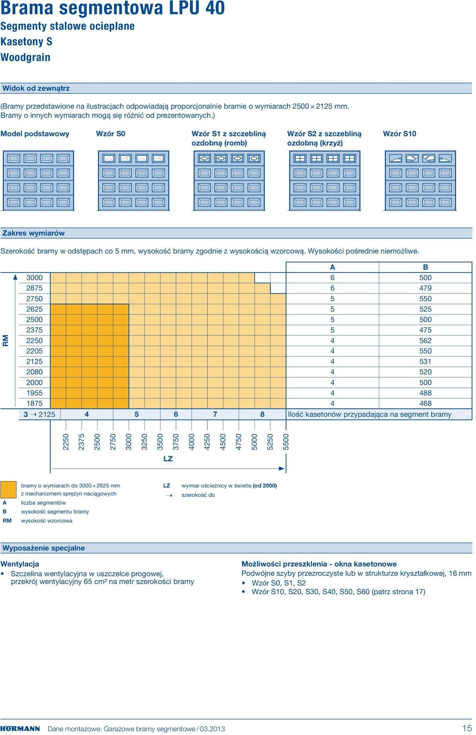 ) Model podstawowy Wzór S0 Wzór S1 z szczebliną ozdobną (romb) Wzór S2 z szczebliną ozdobną (krzyż) Wzór S10 Zakres wymiarów Szerokość bramy w odstępach co 5 mm, wysokość bramy zgodnie z wysokością