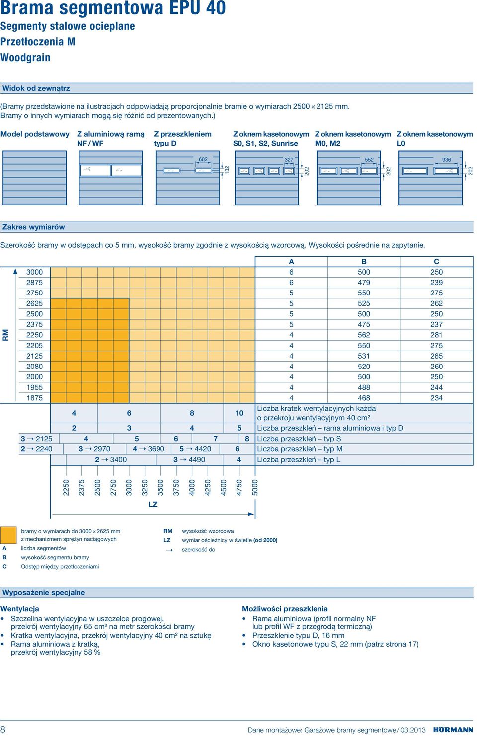 ) Model podstawowy Z aluminiową ramą NF / WF Z przeszkleniem typu D Z oknem kasetonowym S0, S1, S2, Sunrise Z oknem kasetonowym M0, M2 Z oknem kasetonowym L0 602 327 552 936 132 202 202 202 Zakres