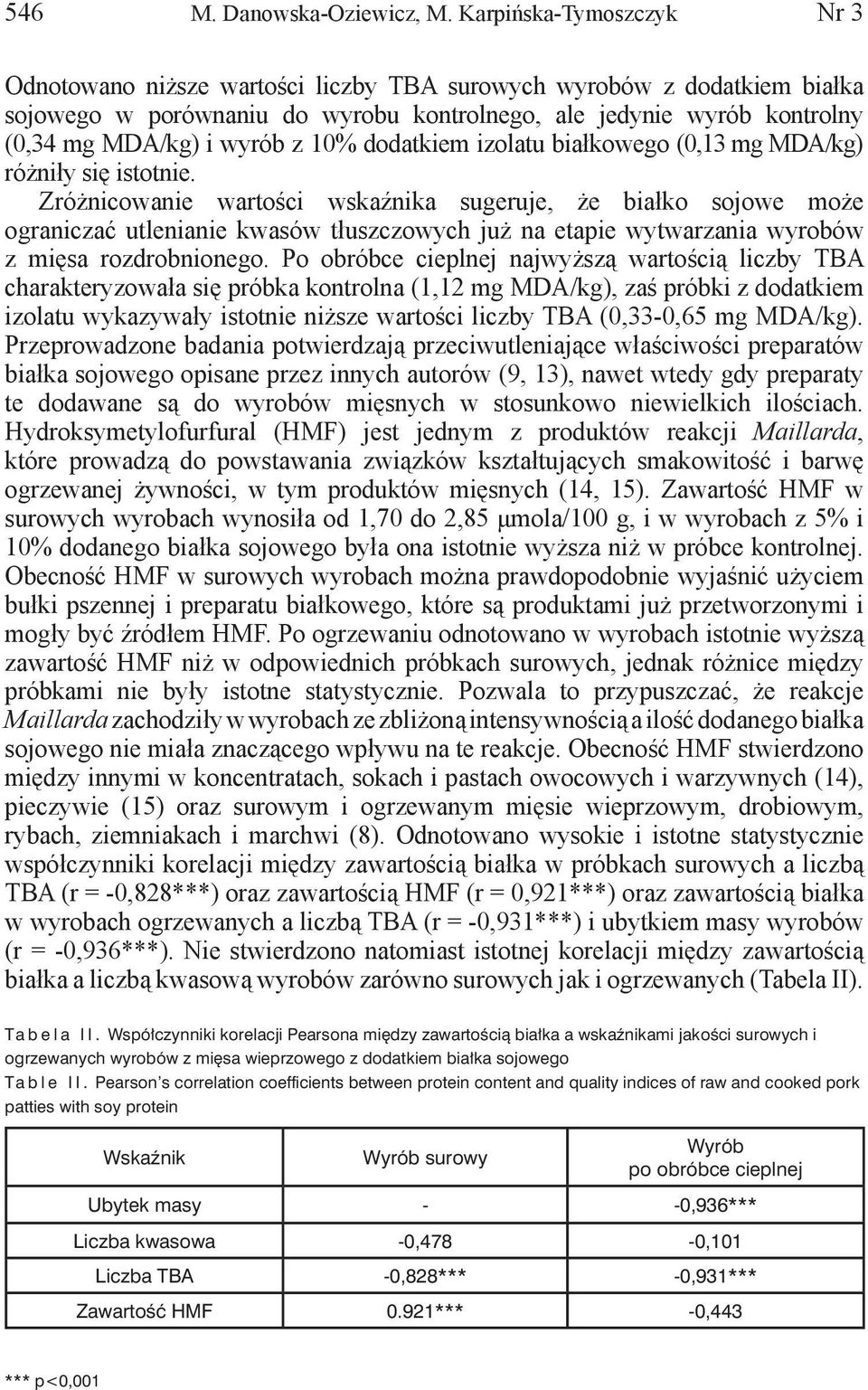 10% dodatkiem izolatu białkowego (0,13 mg MDA/kg) różniły się istotnie.