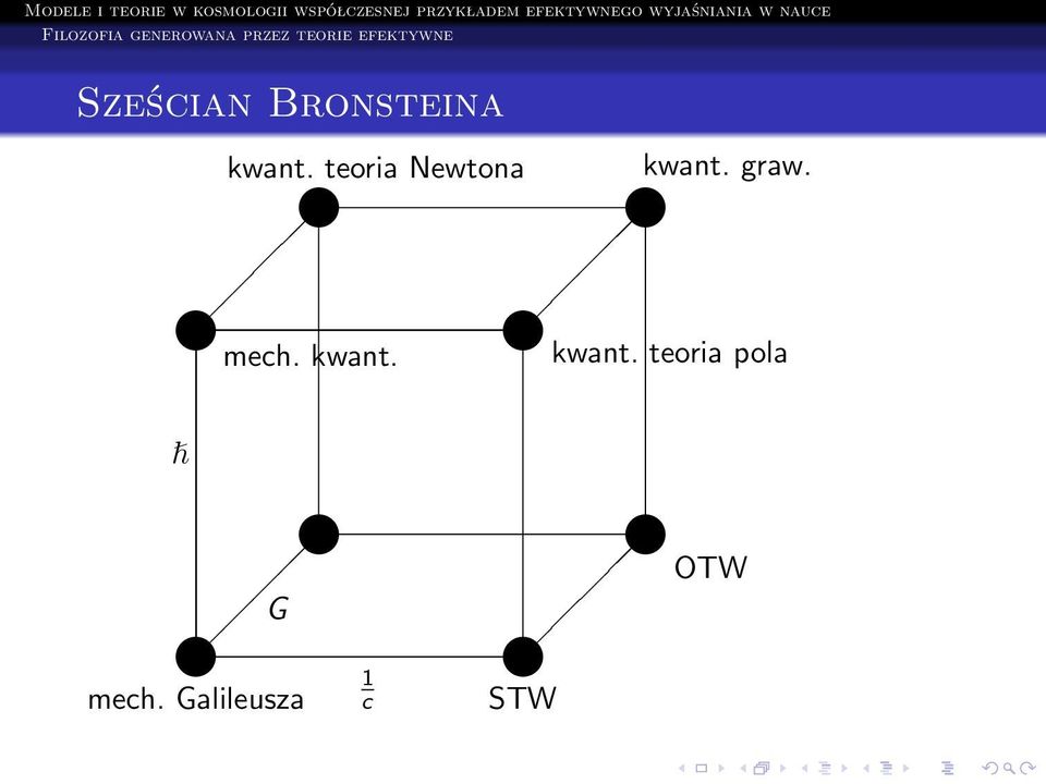 teoria Newtona kwant. graw. 6 6 6 6 mech.