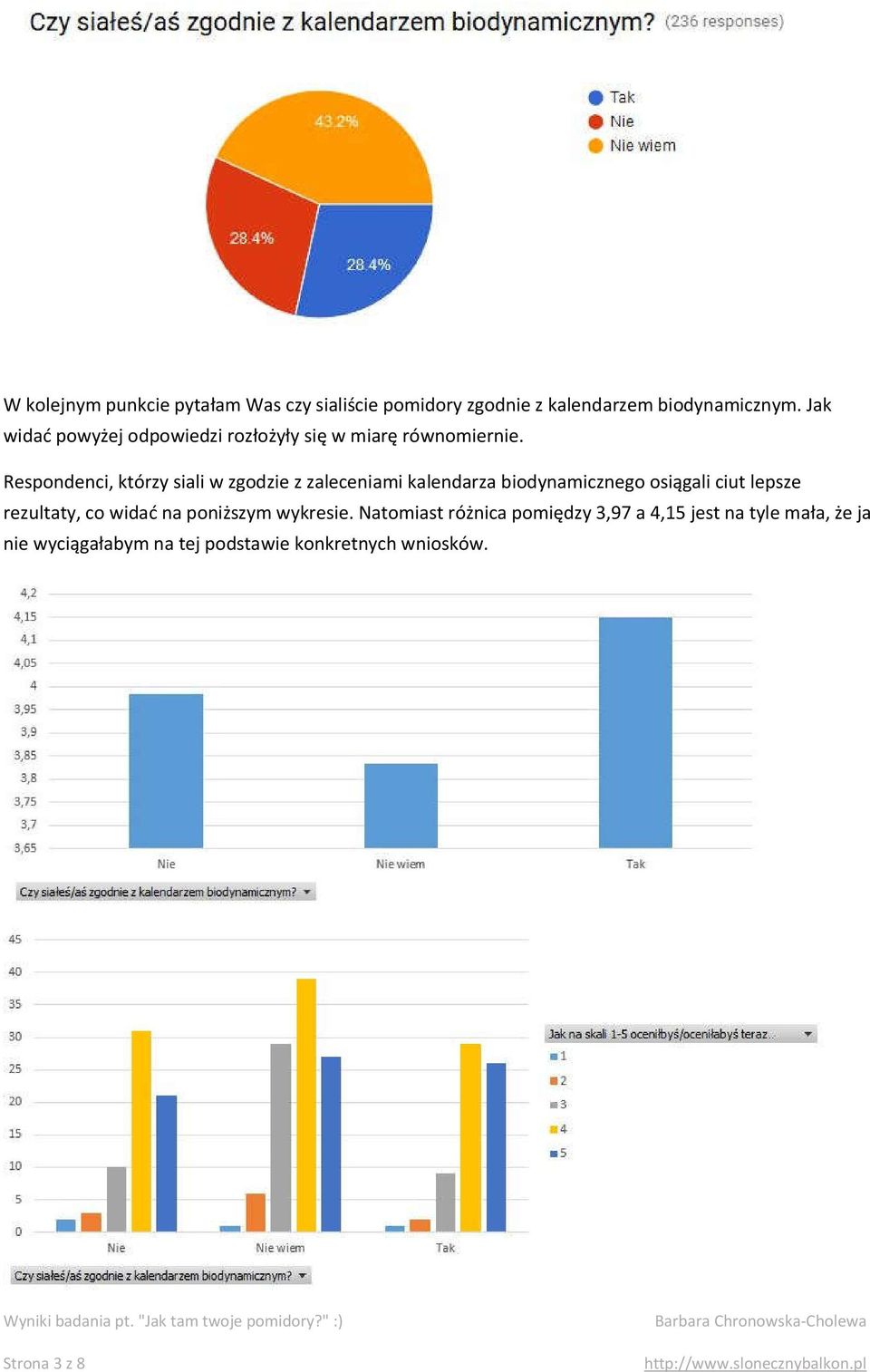 Respondenci, którzy siali w zgodzie z zaleceniami kalendarza biodynamicznego osiągali ciut lepsze