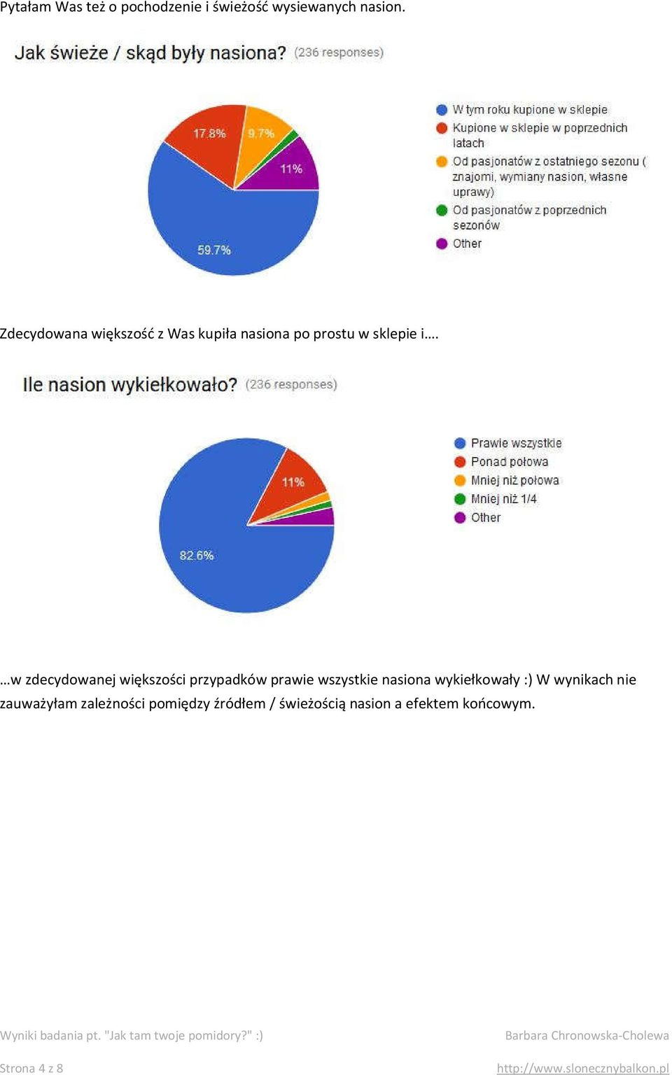 w zdecydowanej większości przypadków prawie wszystkie nasiona wykiełkowały :)