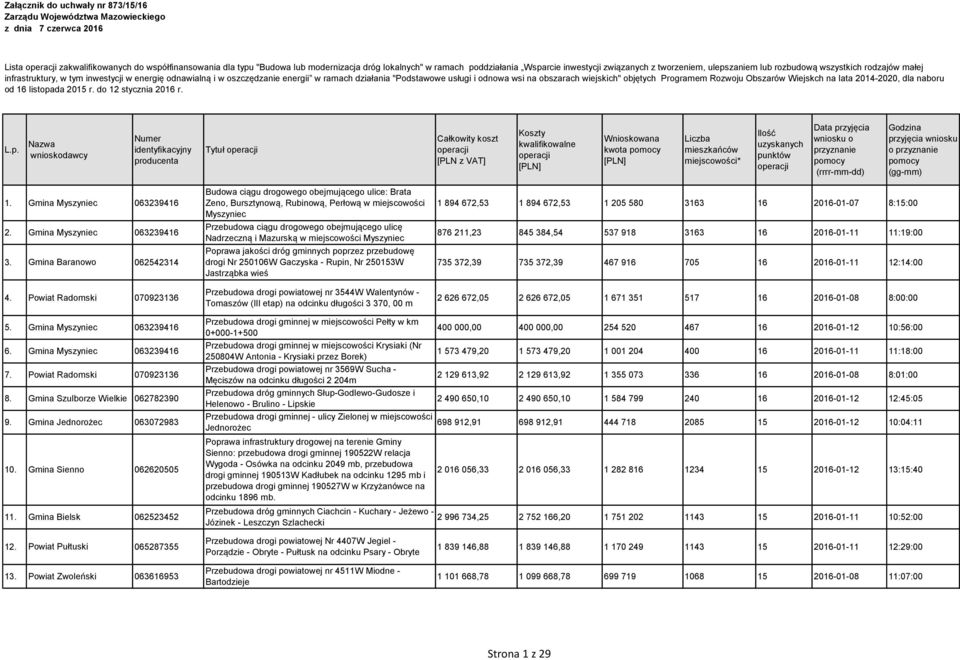 ramach działania "Podstawowe usługi i odnowa wsi na obszarach wiejskich" objętych Programem Rozwoju Obszarów Wiejskch na lata 2014-2020, dla naboru od 16 listopa
