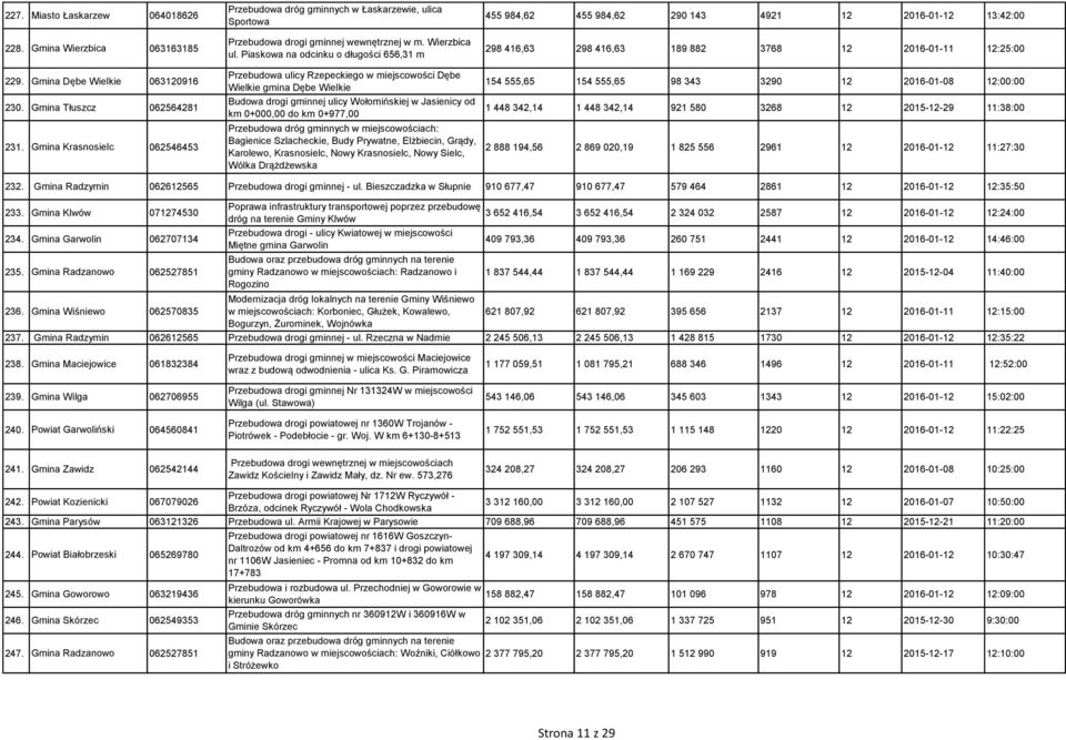 Piaskowa na odcinku o długości 656,31 m Przebudowa ulicy Rzepeckiego w miejscowości Dębe Wielkie gmina Dębe Wielkie Budowa drogi gminnej ulicy Wołomińskiej w Jasienicy od km 0+000,00 do km 0+977,00