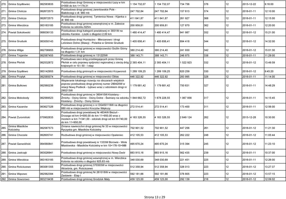 980 mb Przebudowa drogi gminnej Tymienica Nowa - Kijanka o dł. 990 mb Przebudowa drogi gminnej wewnętrznej w m.
