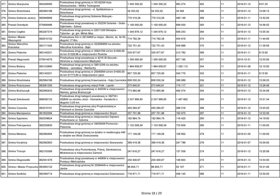 Gmina Platerów 063145231 Przebudowa drogi gminnej nr 351022W Huta Skaryszewska - Wólka Twarogowa Przebudowa drogi gminnej - ul.