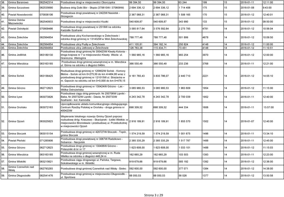 Gmina Ostrów Mazowiecka 42.