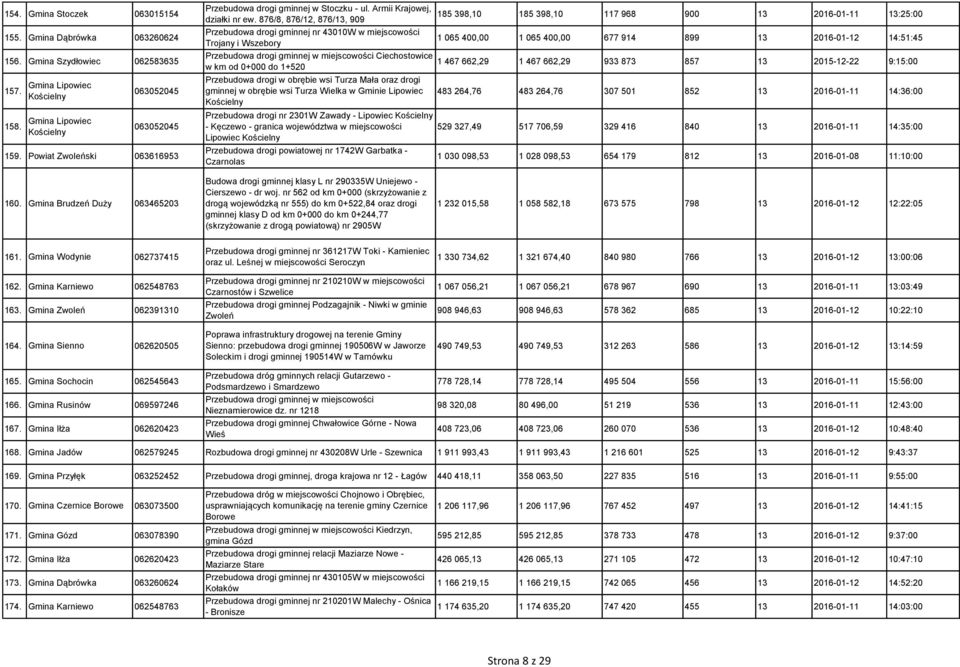 876/8, 876/12, 876/13, 909 Przebudowa drogi gminnej nr 43010W w miejscowości Trojany i Wszebory Przebudowa drogi gminnej w miejscowości Ciechostowice w km od 0+000 do 1+520 Przebudowa drogi w obrębie