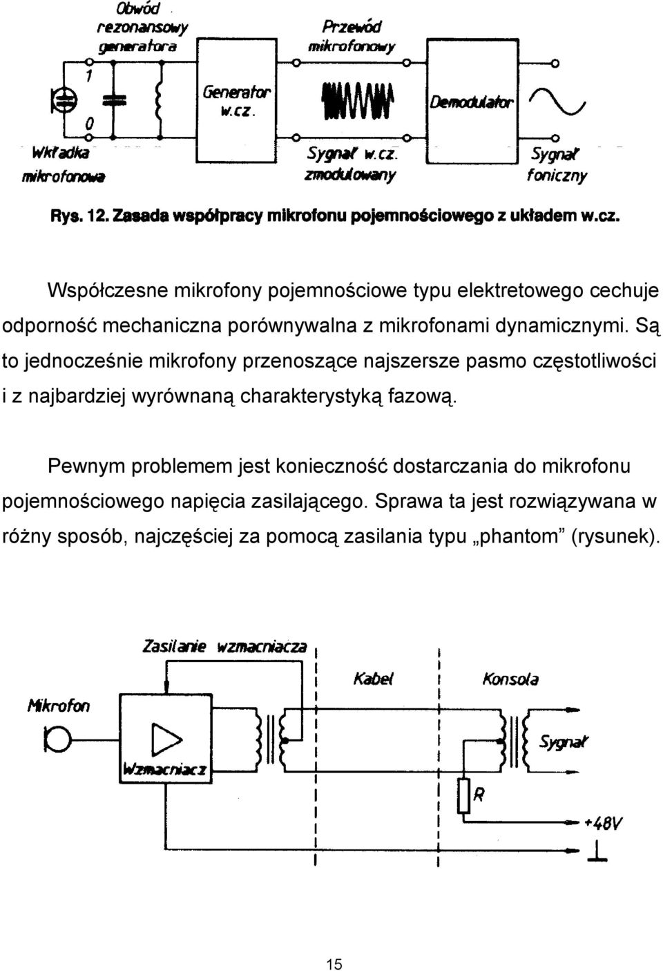 Są to jednocześnie mikrofony przenoszące najszersze pasmo częstotliwości i z najbardziej wyrównaną