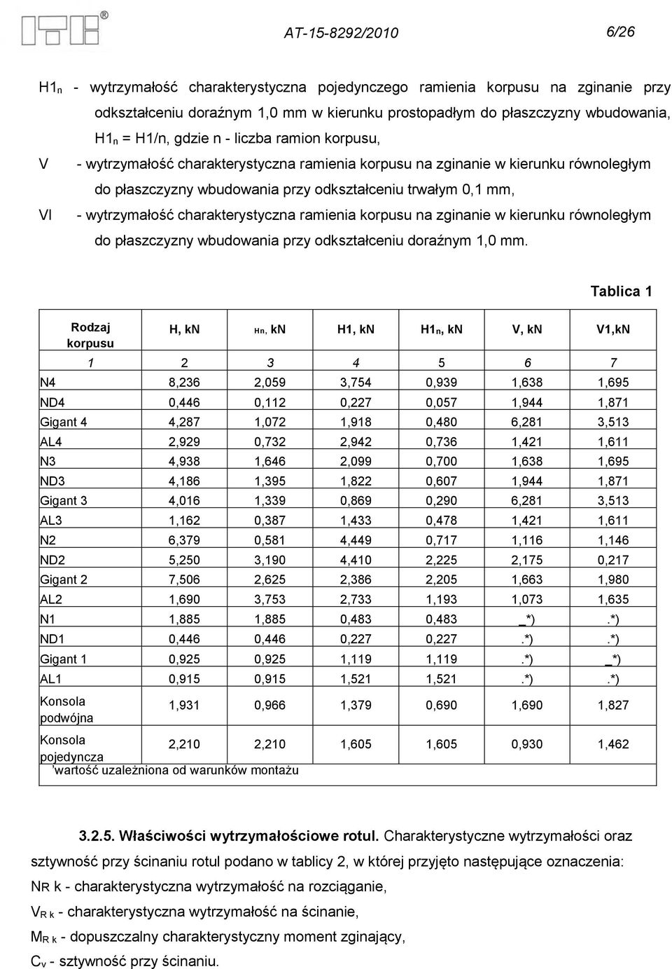 charakterystyczna ramienia korpusu na zginanie w kierunku równoległym do płaszczyzny wbudowania przy odkształceniu doraźnym 1,0 mm.