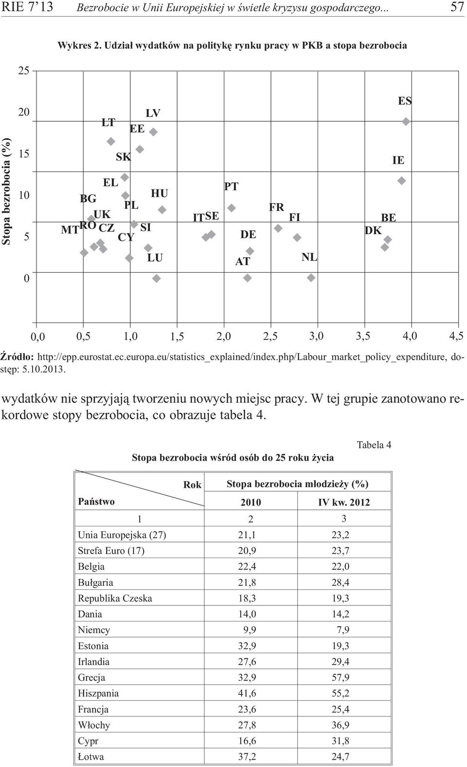 2,5 3,0 3,5 4,0 4,5 ród³o: http://epp.eurostat.ec.europa.eu/statistics_explained/index.php/labour_market_policy_expenditure, dostêp: 5.10.2013. wydatków nie sprzyjaj¹ tworzeniu nowych miejsc pracy.