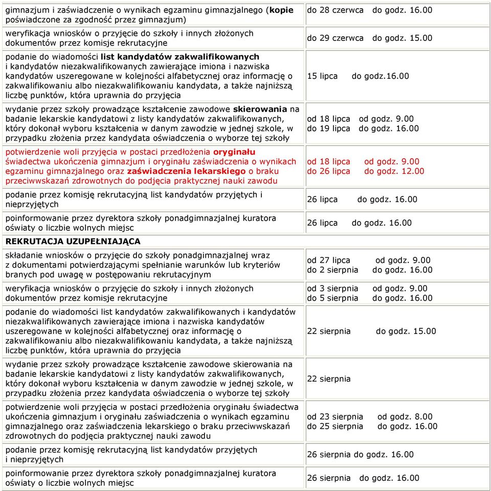 o zakwalifikowaniu albo niezakwalifikowaniu kandydata, a także najniższą liczbę punktów, która uprawnia do przyjęcia wydanie przez szkoły prowadzące kształcenie zawodowe skierowania na badanie