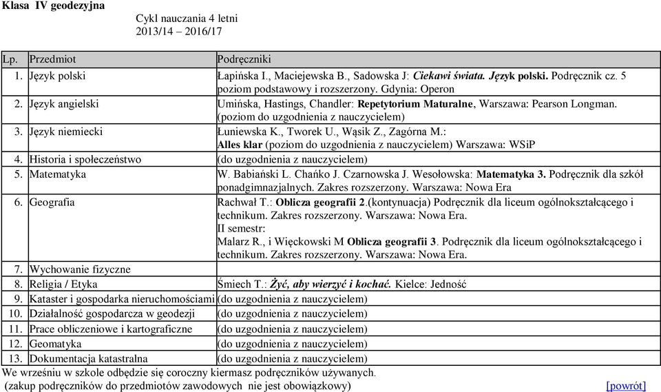 (poziom do uzgodnienia z nauczycielem) Alles klar (poziom do uzgodnienia z nauczycielem) Warszawa: WSiP 4. Historia i społeczeństwo 5. Matematyka W. Babiański L. Chańko J. Czarnowska J.