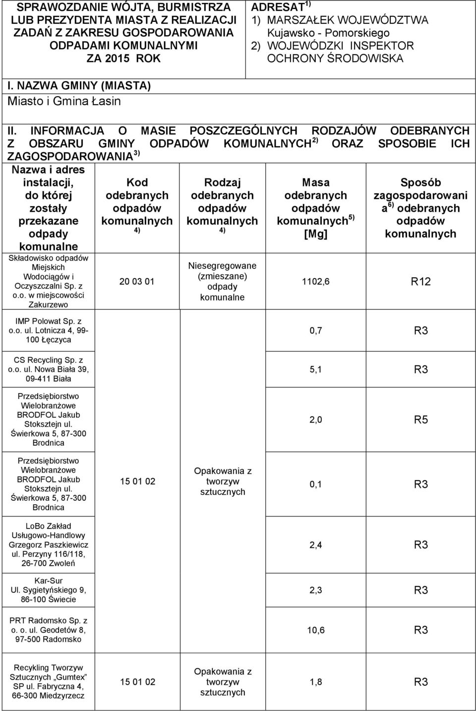 INFORMACJA O MASIE POSZCZEGÓLNYCH RODZAJÓW ODEBRANYCH Z OBSZARU GMINY ODPADÓW KOMUNALNYCH 2) ORAZ SPOSOBIE ICH ZAGOSPODAROWANIA 3) Nazwa i adres instalacji, do której zostały przekazane odpady