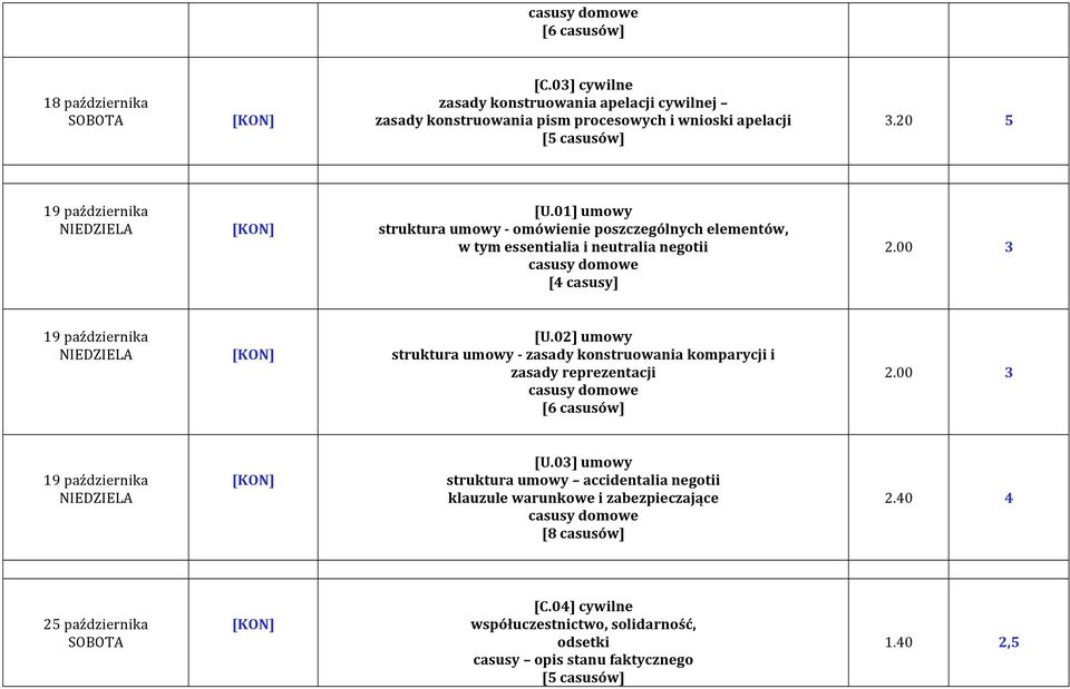 02] umowy struktura umowy - zasady konstruowania komparycji i zasady reprezentacji casusy domowe [6 casusów] 2.00 3 19 października [U.