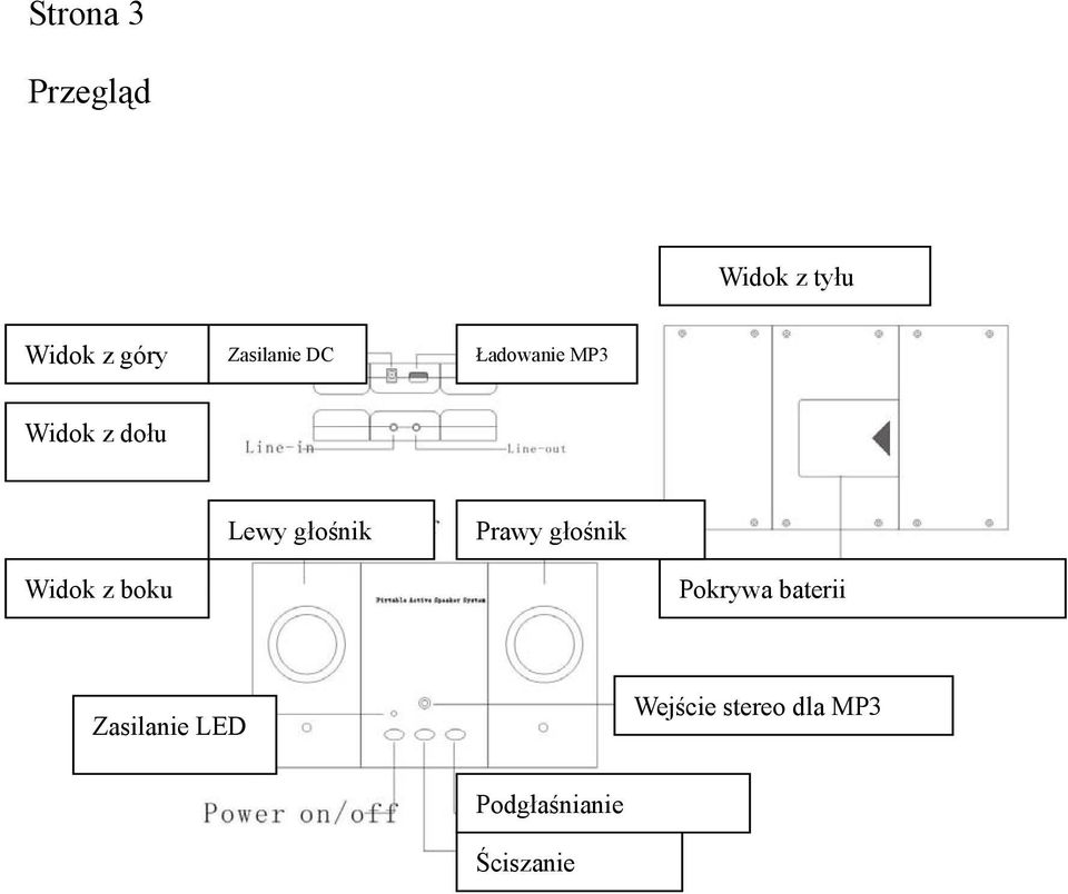 głośnik Prawy głośnik Widok z boku Pokrywa