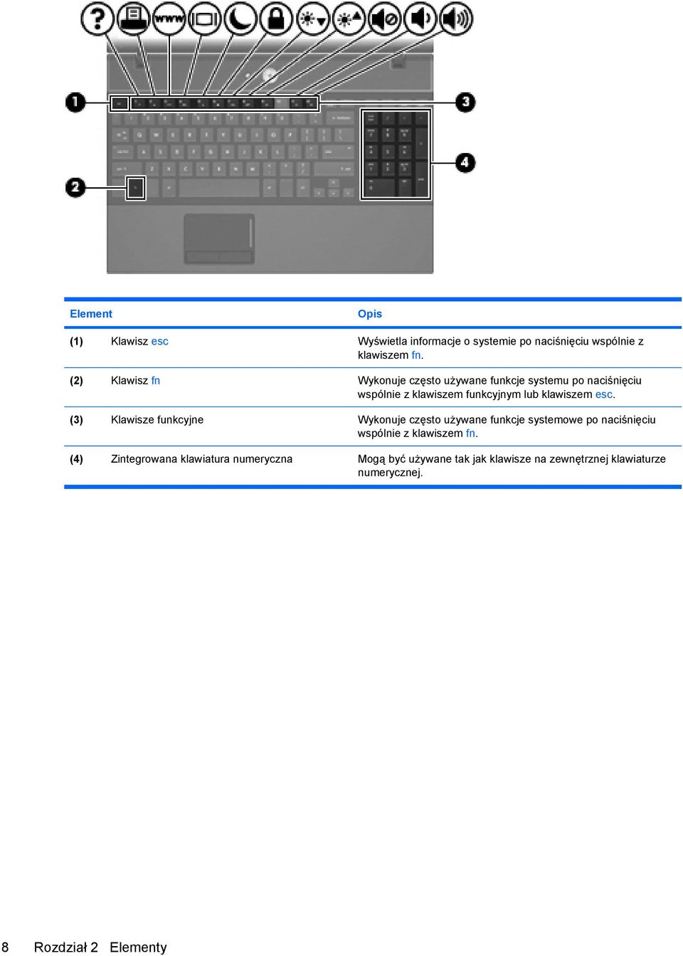 esc. (3) Klawisze funkcyjne Wykonuje często używane funkcje systemowe po naciśnięciu wspólnie z klawiszem fn.