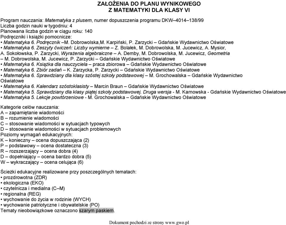 Bolałek, M. Dobrowolska, M. Jucewicz, A. Mysior, A. Sokołowska, P. Zarzycki, Wyrażenia algebraiczne A. Demby, M. Dobrowolska, M. Jucewicz, Geometria M. Dobrowolska, M. Jucewicz, P.