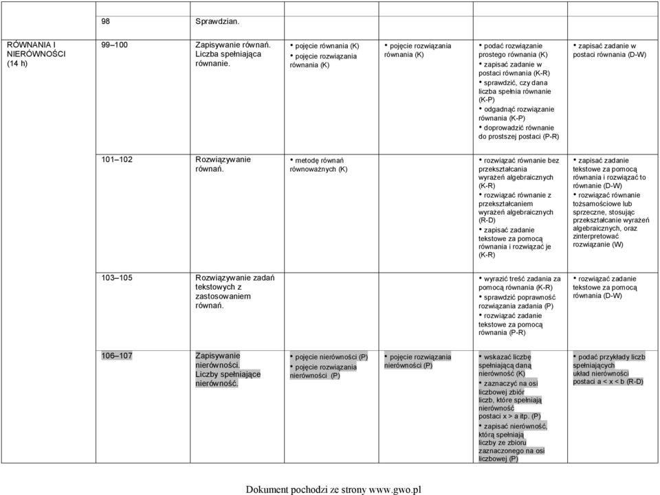 (K-P) odgadnąć rozwiązanie równania (K-P) doprowadzić równanie do prostszej postaci (P-R) zapisać zadanie w postaci równania 101 102 Rozwiązywanie równań.