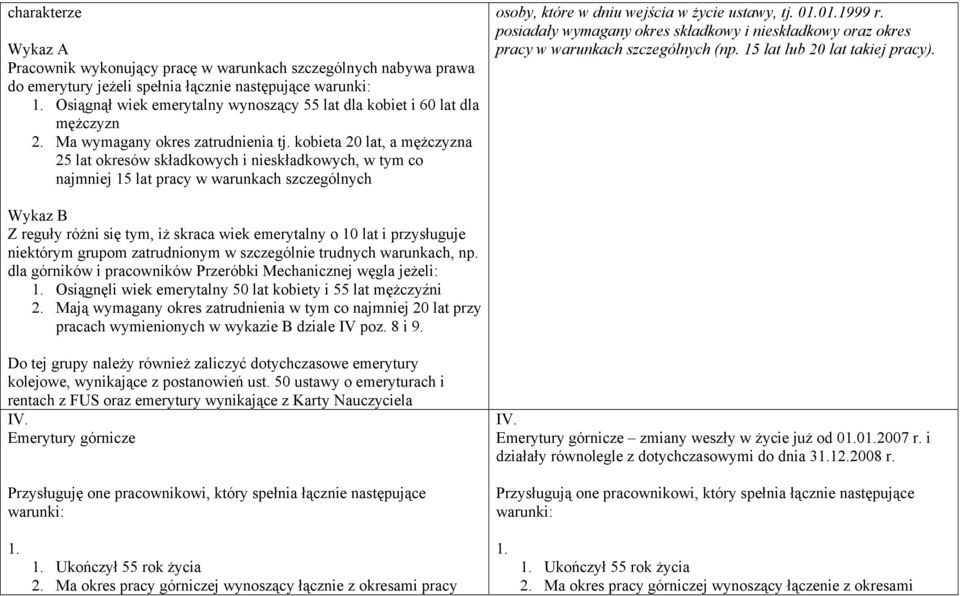 kobieta 20 lat, a mężczyzna 25 lat okresów składkowych i nieskładkowych, w tym co najmniej 15 lat pracy w warunkach szczególnych osoby, które w dniu wejścia w życie ustawy, tj. 01.01.1999 r.