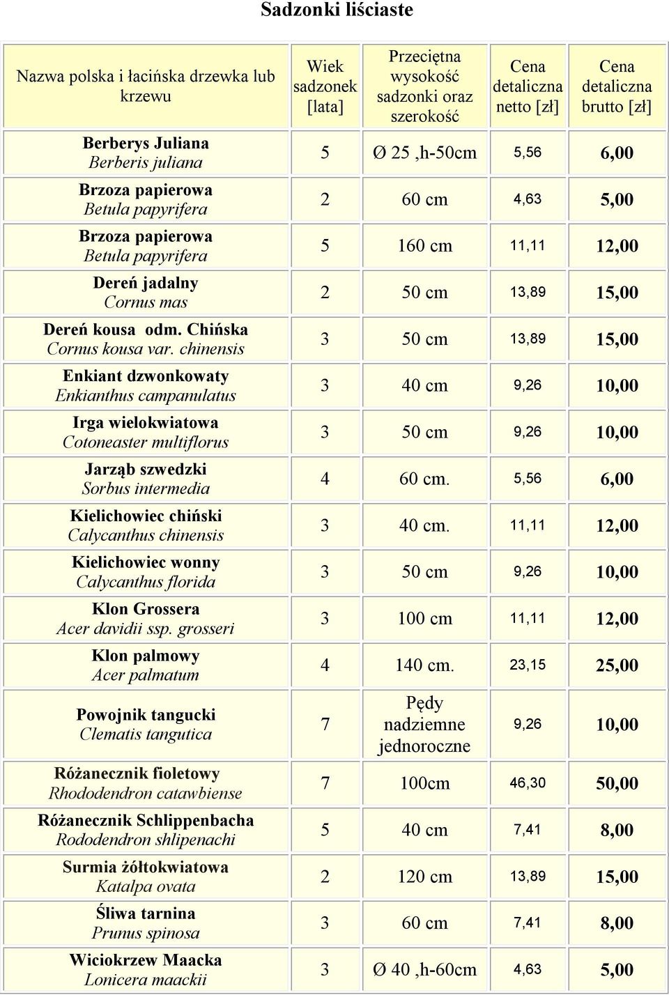 chinensis Enkiant dzwonkowaty Enkianthus campanulatus Irga wielokwiatowa Cotoneaster multiflorus Jarząb szwedzki Sorbus intermedia Kielichowiec chiński Calycanthus chinensis Kielichowiec wonny