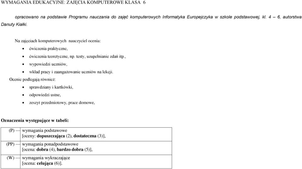 4 6, autorstwa Na zajęciach komputerowych nauczyciel ocenia: ćwiczenia praktyczne, ćwiczenia teoretyczne, np. testy, uzupełnianie zdań itp.