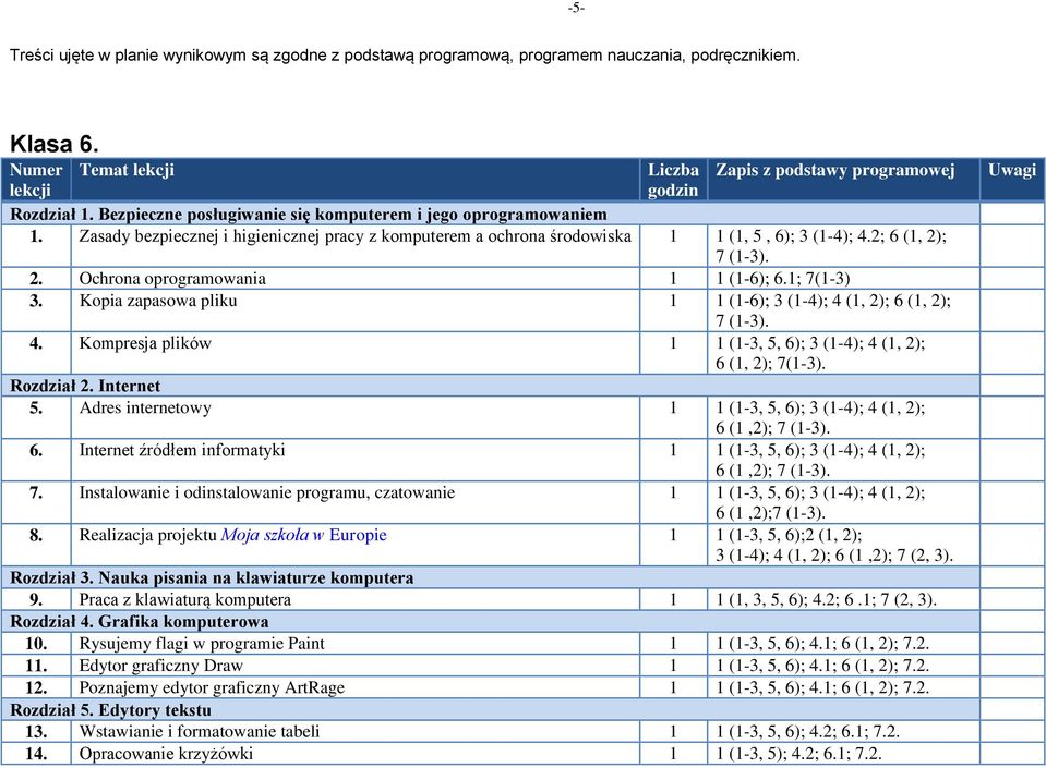 1; 7(1-3) 3. Kopia zapasowa pliku 1 1 (1-6); 3 (1-4); 4 (1, 2); 6 (1, 2); 7 (1-3). 4. Kompresja plików 1 1 (1-3, 5, 6); 3 (1-4); 4 (1, 2); 6 (1, 2); 7(1-3). Rozdział 2. Internet 5.