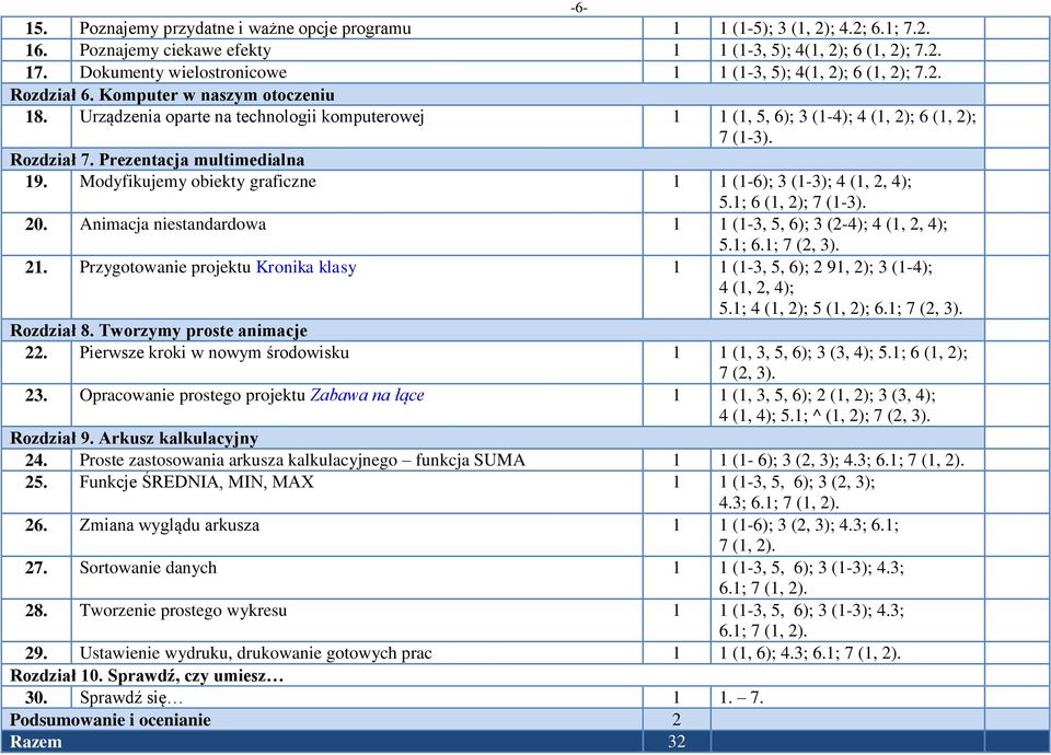 Urządzenia oparte na technologii komputerowej 1 1 (1, 5, 6); 3 (1-4); 4 (1, 2); 6 (1, 2); 7 (1-3). Rozdział 7. Prezentacja multimedialna 19.