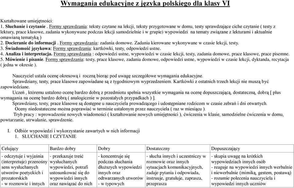 wypowiedzi na tematy związane z lekturami i aktualnie omawianą tematyką ) 2. Docieranie do informacji. Formy sprawdzania: zadania domowe. Zadania kierowane wykonywane w czasie lekcji, testy. 3.