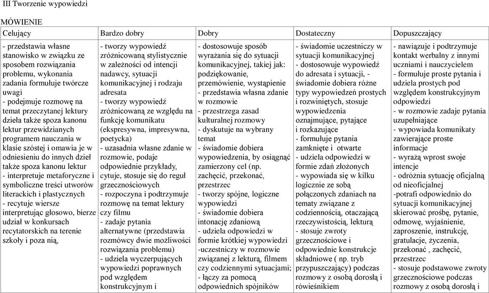 kanonu lektur - interpretuje metaforyczne i symboliczne treści utworów literackich i plastycznych - recytuje wiersze interpretując głosowo, bierze udział w konkursach recytatorskich na terenie szkoły