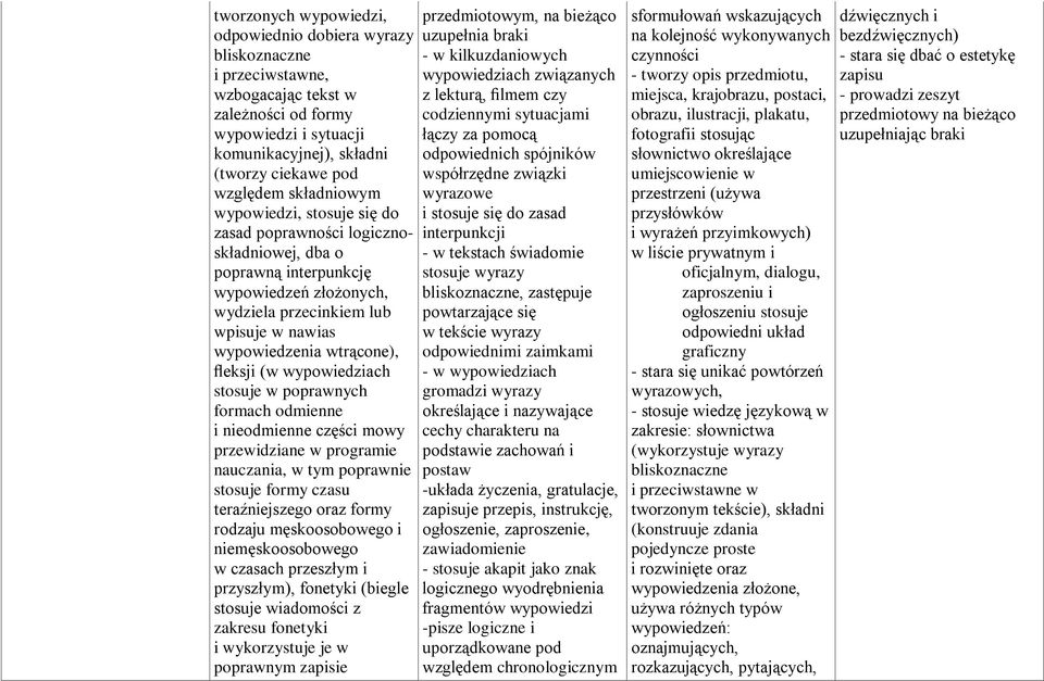 fleksji (w wypowiedziach stosuje w poprawnych formach odmienne i nieodmienne części mowy przewidziane w programie nauczania, w tym poprawnie stosuje formy czasu teraźniejszego oraz formy rodzaju