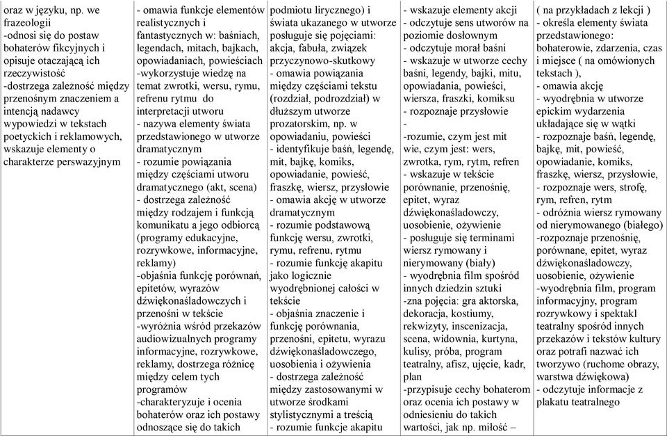 i reklamowych, wskazuje elementy o charakterze perswazyjnym - omawia funkcje elementów realistycznych i fantastycznych w: baśniach, legendach, mitach, bajkach, opowiadaniach, powieściach