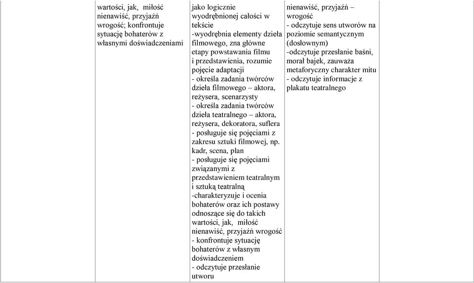 aktora, reżysera, dekoratora, suflera - posługuje się pojęciami z zakresu sztuki filmowej, np.