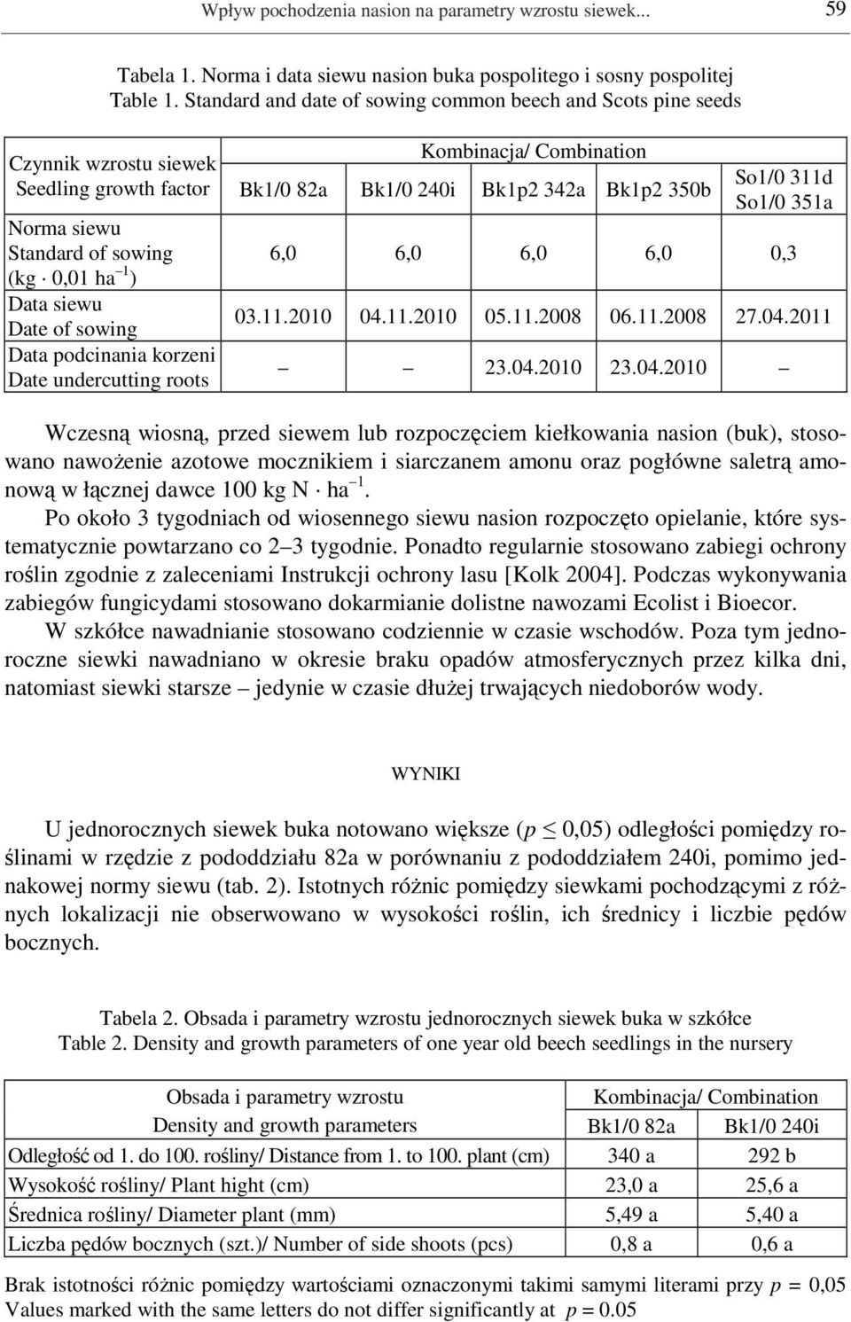 Data siewu Date of sowing Data podcinania korzeni Date undercutting roots So1/0 311d So1/0 351a 6,0 6,0 6,0 6,0 0,3 03.11.2010 04.