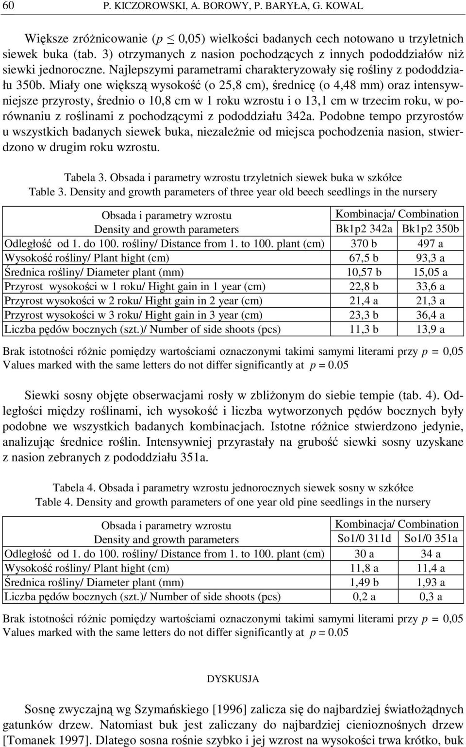 Miały one większą wysokość (o 25,8 cm), średnicę (o 4,48 mm) oraz intensywniejsze przyrosty, średnio o 10,8 cm w 1 roku wzrostu i o 13,1 cm w trzecim roku, w porównaniu z roślinami z pochodzącymi z