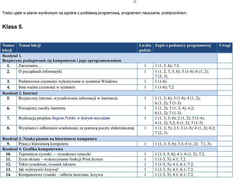 4. Inne ważne czynności w systemie 1 1 (1-6); 7.2 Rozdział 2. Internet 5. Bezpieczny internet, wyszukiwanie informacji w internecie 1 1 (1, 5, 6); 3 (1-4); 4 (1, 2); 6 (1, 2); 7 (1-3). 6. Poznajemy zasoby internetu 1 1 (1, 2); 3 (1, 3, 4); 4.