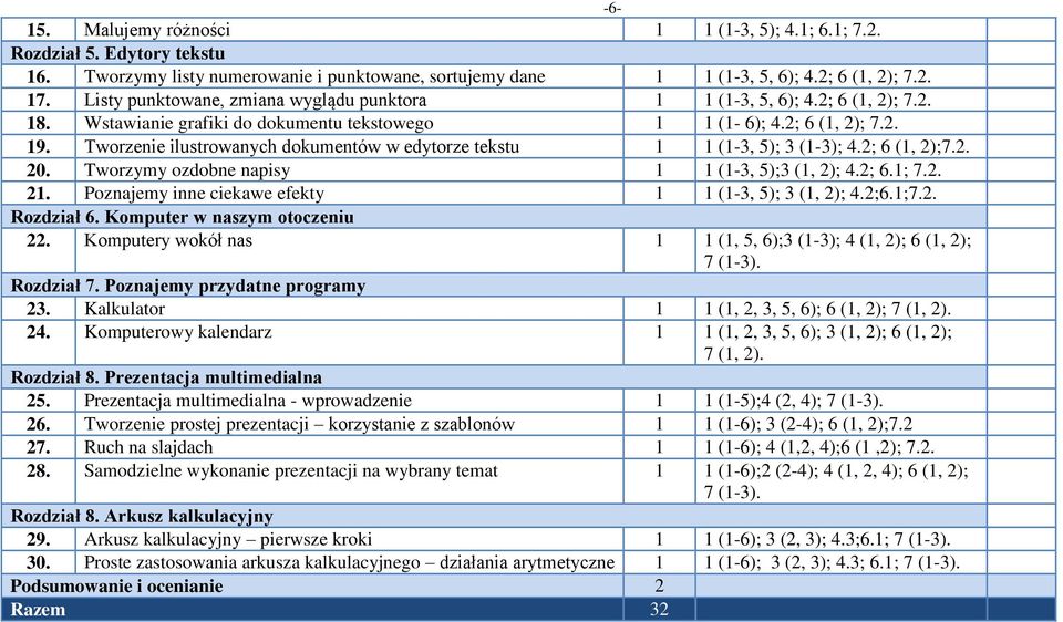 Tworzenie ilustrowanych dokumentów w edytorze tekstu 1 1 (1-3, 5); 3 (1-3); 4.2; 6 (1, 2);7.2. 20. Tworzymy ozdobne napisy 1 1 (1-3, 5);3 (1, 2); 4.2; 6.1; 7.2. 21.