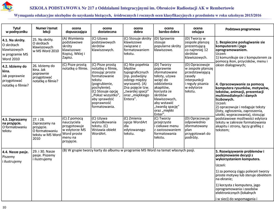 O formatowaniu tekstu w MS Word 2010 podstawowe skróty klawiszowe: Kopiuj, Wklej i Zapisz. (C) Pisze prostą notatkę o filmie. przygotowuje w edytorze MS Word proste menu na przyjęcie.