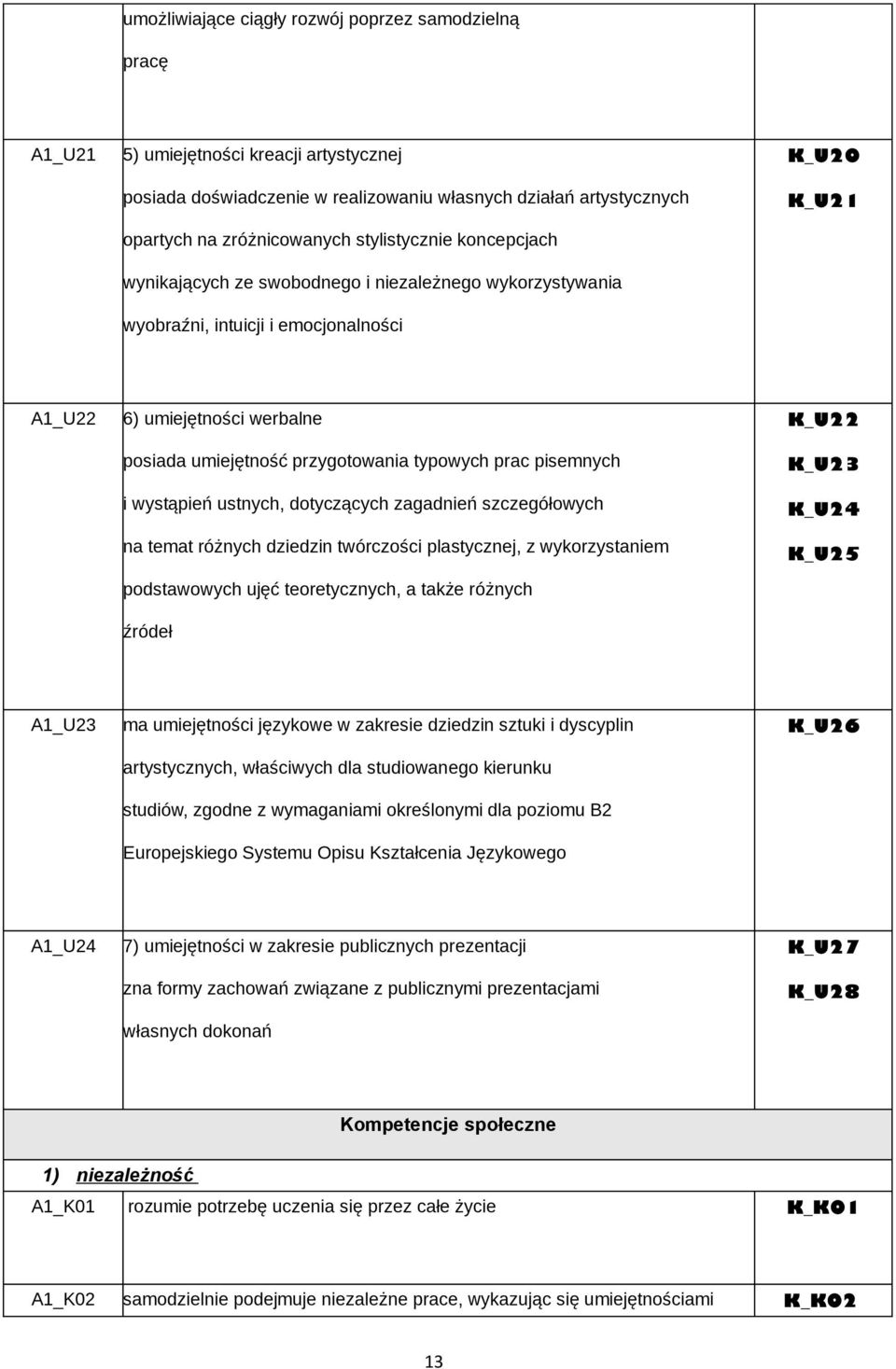 typowych prac pisemnych i wystąpień ustnych, dotyczących zagadnień szczegółowych na temat różnych dziedzin twórczości plastycznej, z wykorzystaniem podstawowych ujęć teoretycznych, a także różnych