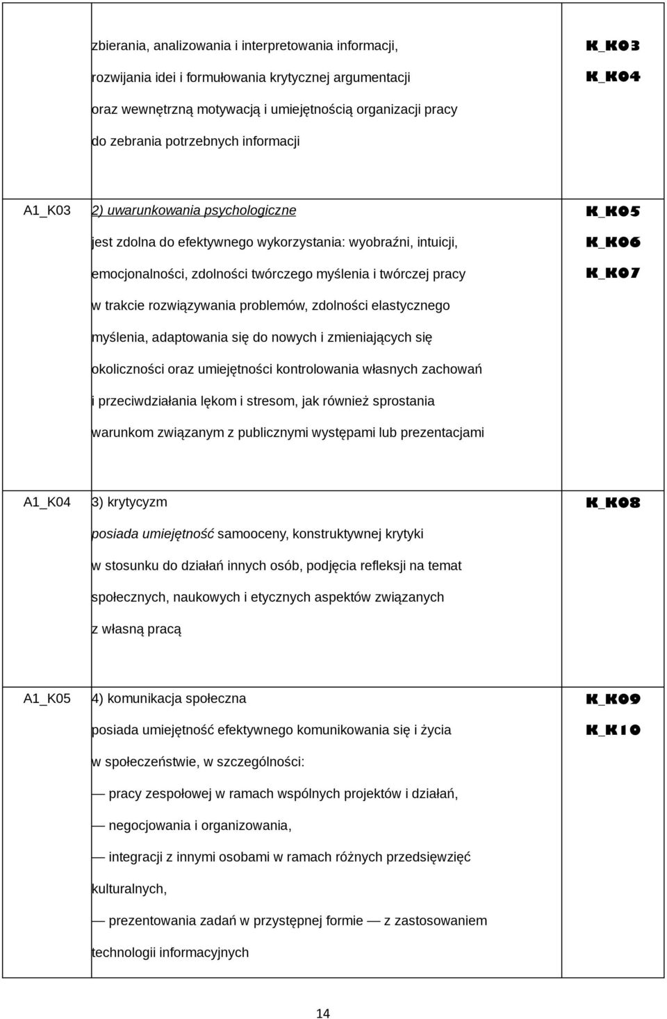 rozwiązywania problemów, zdolności elastycznego myślenia, adaptowania się do nowych i zmieniających się okoliczności oraz umiejętności kontrolowania własnych zachowań i przeciwdziałania lękom i