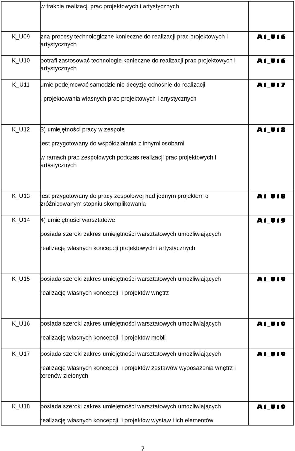 umiejętności pracy w zespole jest przygotowany do współdziałania z innymi osobami w ramach prac zespołowych podczas realizacji prac projektowych i artystycznych A1_U18 K_U13 K_U14 jest przygotowany