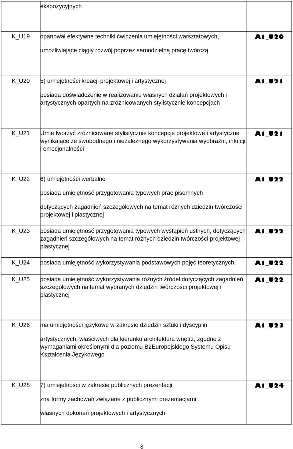 stylistycznie koncepcje projektowe i artystyczne wynikające ze swobodnego i niezależnego wykorzystywania wyobraźni, intuicji i emocjonalności A1_U21 K_U22 6) umiejętności werbalne posiada umiejętność