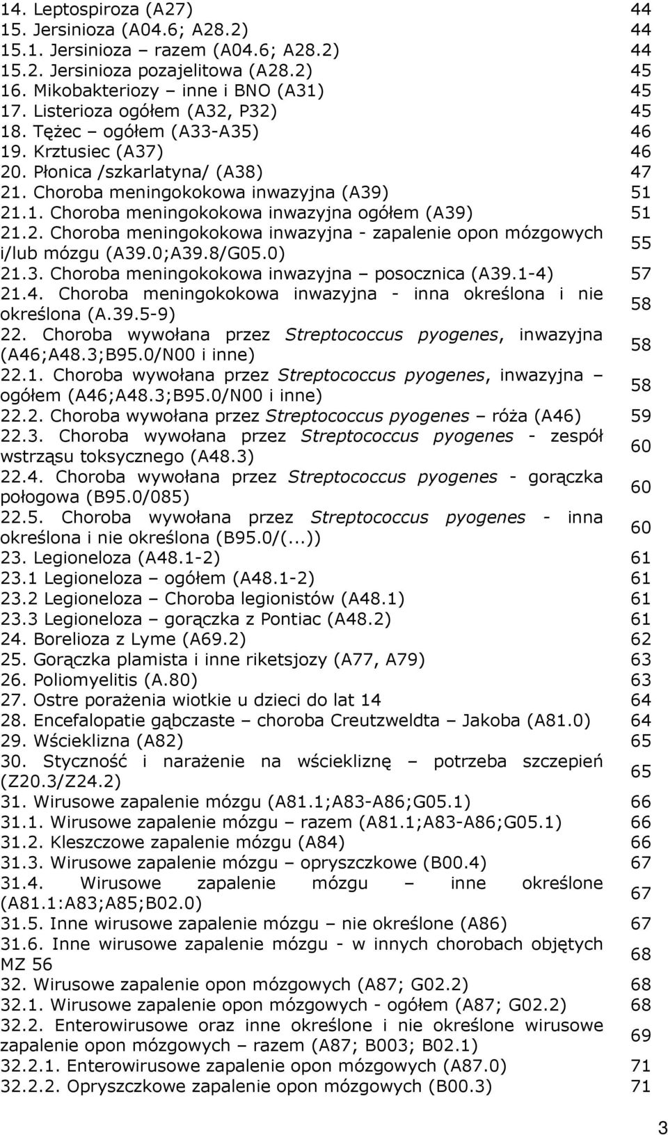 2. Choroba meningokokowa inwazyjna - zapalenie opon mózgowych 55 i/lub mózgu (A39.0;A39.8/G05.0) 21.3. Choroba meningokokowa inwazyjna posocznica (A39.1-4)