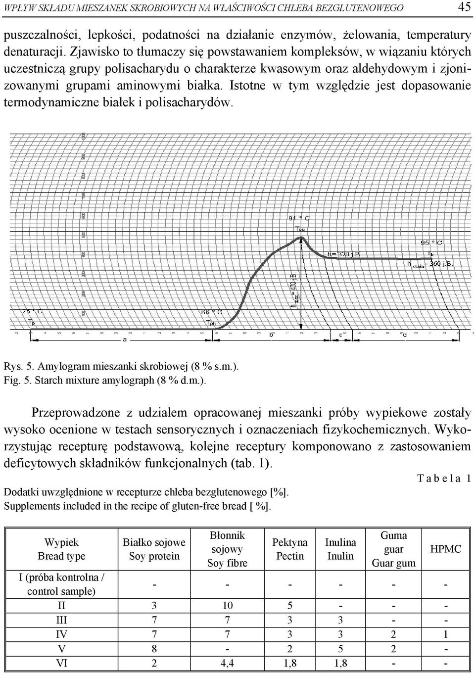 Istotne w tym względzie jest dopasowanie termodynamiczne białek i polisacharydów. Rys. 5. Amylogram mieszanki skrobiowej (8 % s.m.).