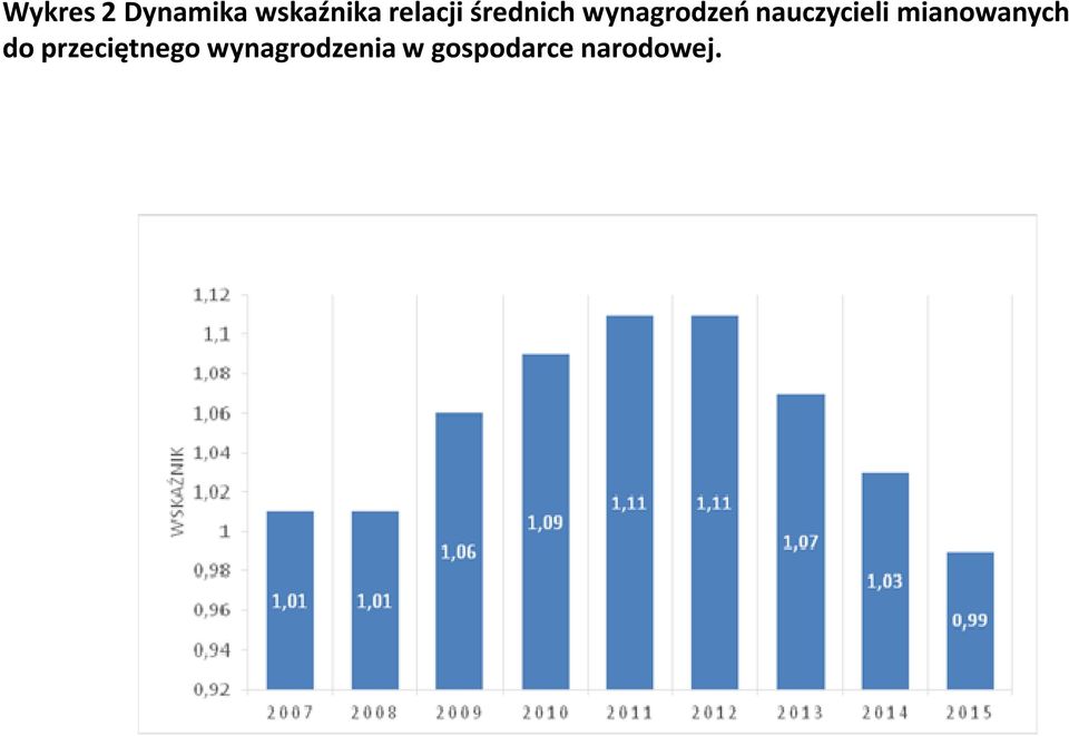 nauczycieli mianowanych do