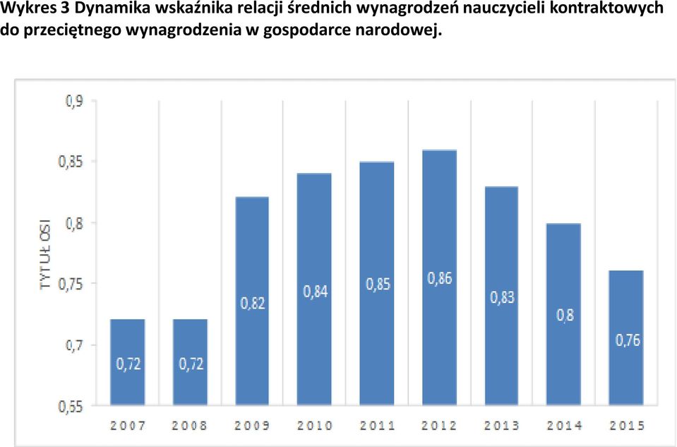 nauczycieli kontraktowych do