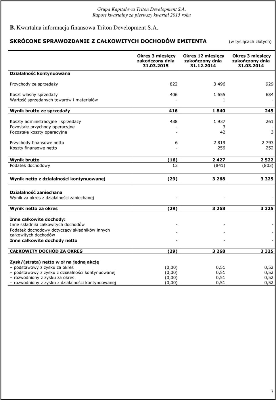 2014 Przychody ze sprzedaży 822 3 496 929 Koszt własny sprzedaży 406 1 655 684 Wartość sprzedanych towarów i materiałów - 1 - Wynik brutto ze sprzedaży 416 1 840 245 Koszty administracyjne i